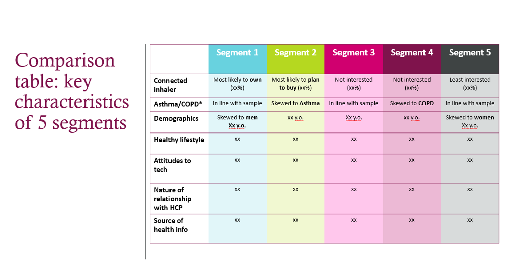 Understanding profile of patients digital health innovation 1