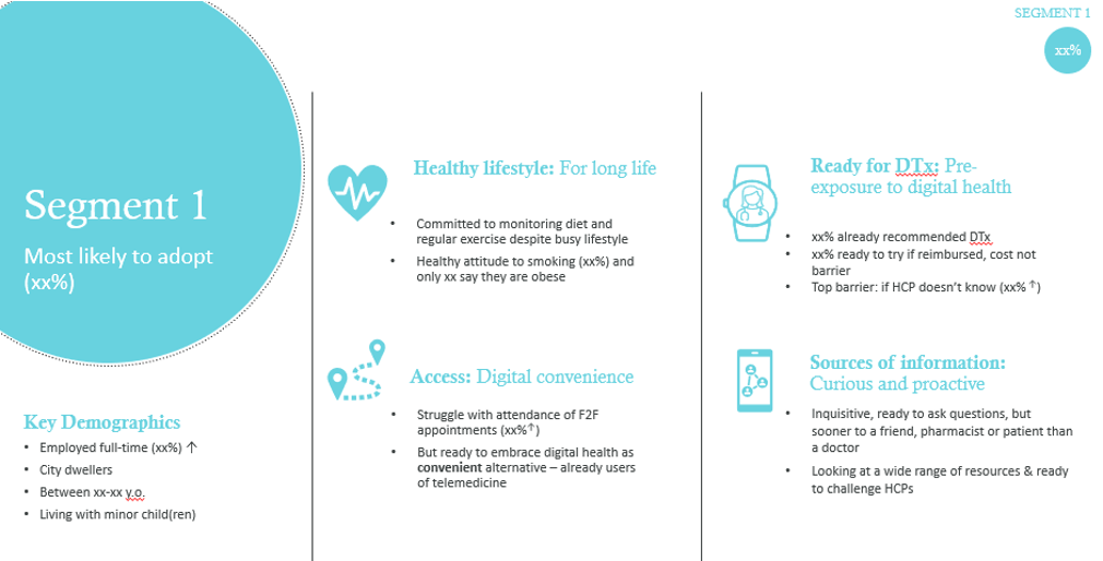 Understanding profile of patients digital health innovation 2